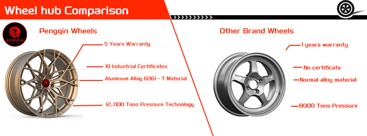 Buy Custom Passenger Car Wheels Tires 18 19 20 21 22 23 24 Inch Forging ...