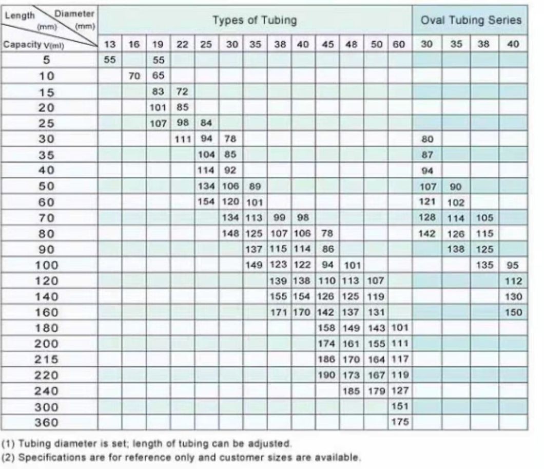 Buy Custom Round Plastic Tube Packaging Cosmetics 100ml Skin Care Products Hand Cream Cleanser