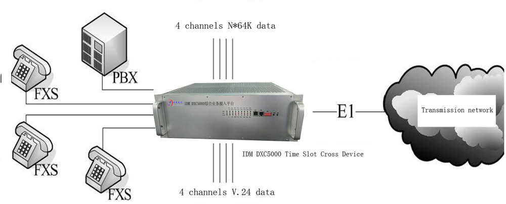 Buy Dc-48v 2ethernet 8e1 Rs232/rs485 Over E1 Voice Modem Pdh Pcm Sdh ...