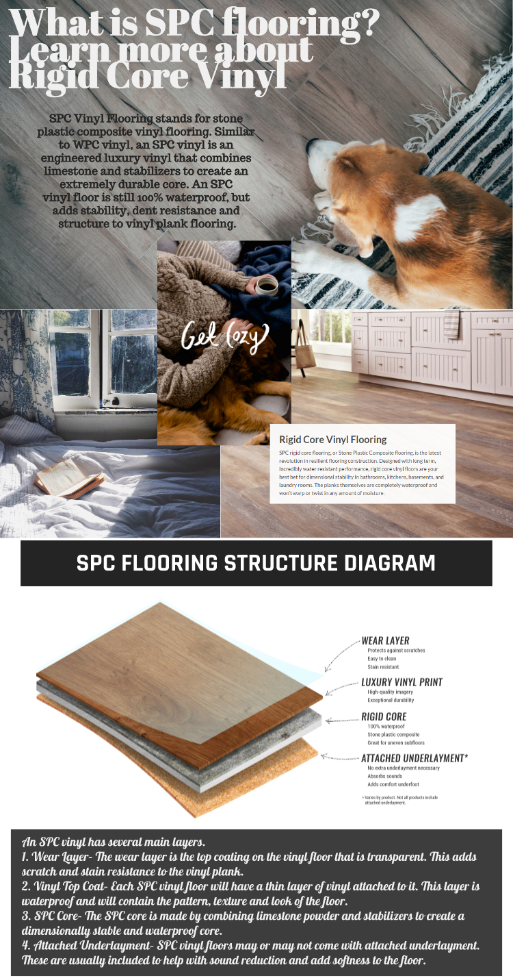 Anti Slip Fireproof Covering Acacia Floating Lvt PVC Vinyl Material  Flooring - China Vinyl Plank, Floating Vinyl Floor