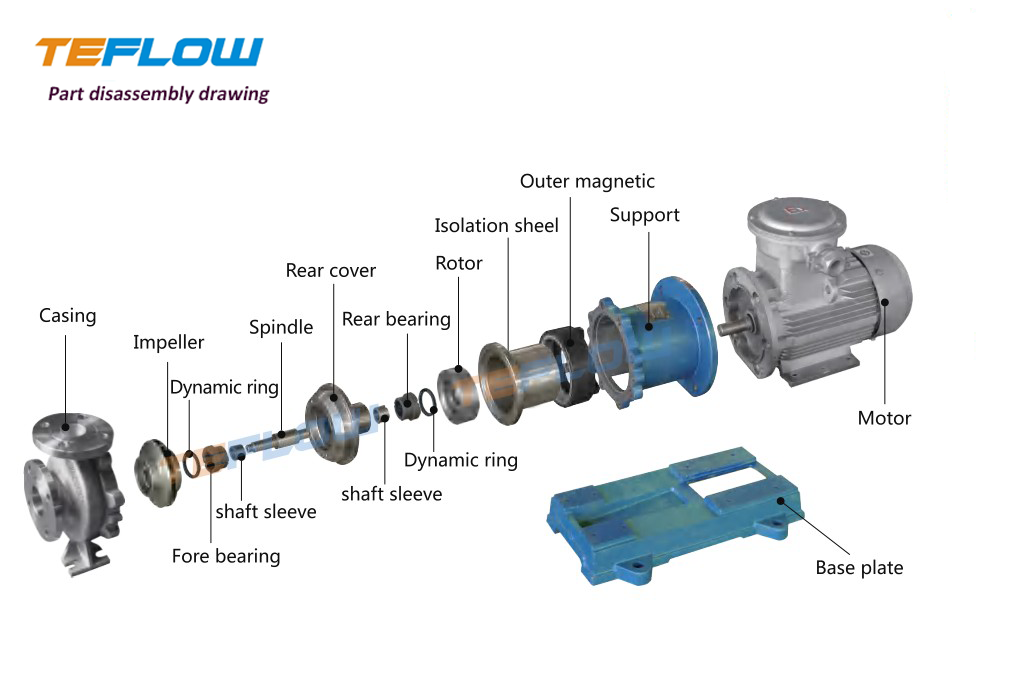 Buy Explosion Proof Chemical Magnetic Coupling Centrifugal Pump For ...