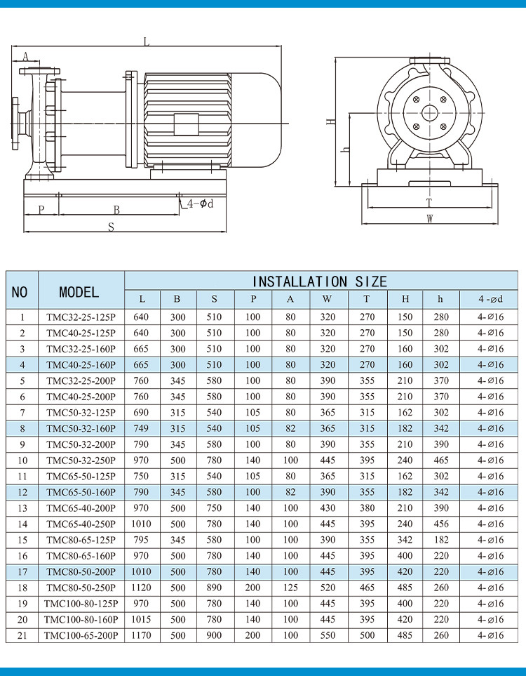 Buy Explosion Proof Chemical Magnetic Coupling Centrifugal Pump For ...