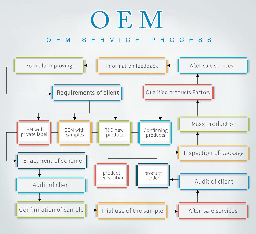 Buy Feminine Hygiene Menstrual Cup Medical Grade Silicone Copita