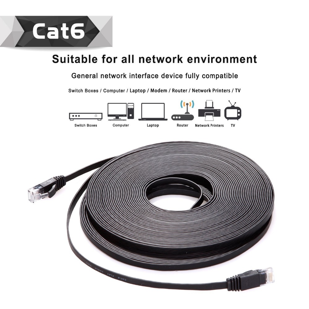 Lan Router Color:blue Buy Flat Cat5 Cat6 Ethernet Lan Network Rj45 Extension Patch Cord Cable ...