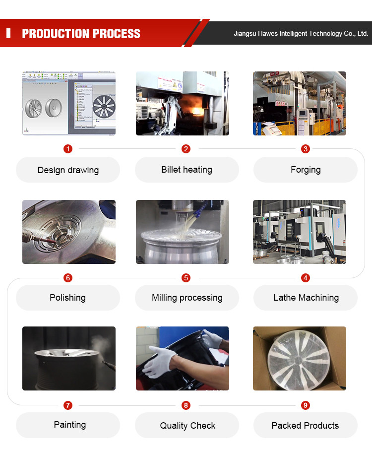 Buy Forged Rims 18 19 20 21 22 23 24 25 26 Inch Oem Passenger Car Alloy ...