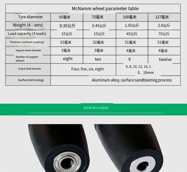 Buy [four] Mcnamum Wheel Metal Wheel Diameter 60mm75mm100mm127mm ...