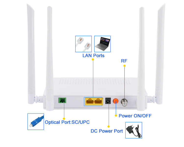 gpon ont rf, gpon ont rf Suppliers and Manufacturers at