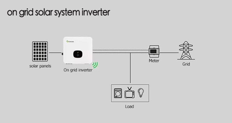 Buy Growatt On Grid Inverter Min 7kw 10kw 8kw 9kw On Grid Single Phase ...