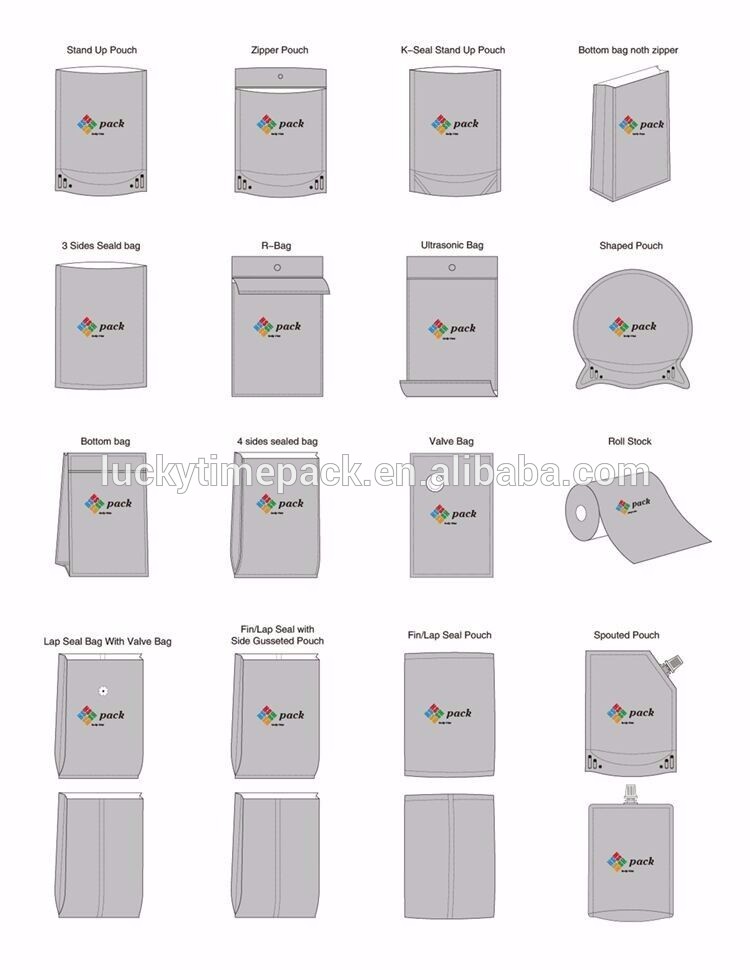 Plastic bottom seal vs side seal bags and differences