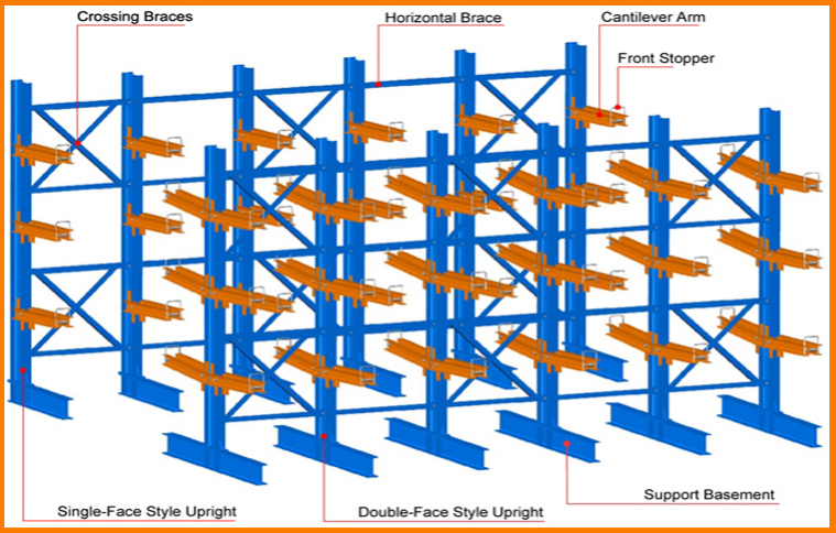 Buy Heavy Duty Cantilever Arm Racking System from Aceally(Xiamen ...