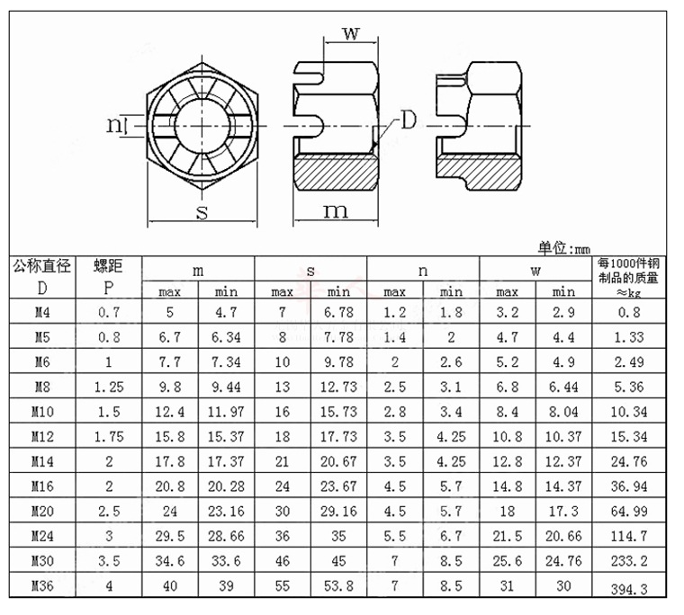 Iso 7038 Buy Hex Flange Hexagon Slotted Castle Nut And Castle Nuts With Metric ...