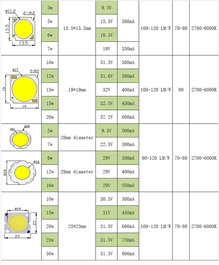 Buy High Brightness Cob Led Chip 300w Movie Light Chip 22a Cob Chip ...