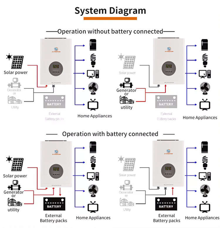 Buy High Frequency Off Grid Inverter With Built-in Mppt Pure Sine Wave ...