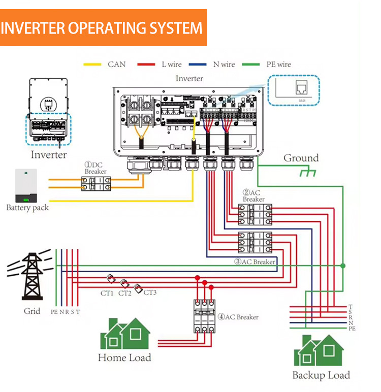 Buy High Frequency Off Grid Inverter With Built-in Mppt Pure Sine Wave ...