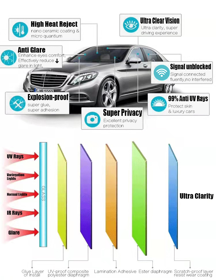 Tint Vision Examples Buy High Heat Rejection Sputtering Nano Ceramic Tint Car 4k Clear ...