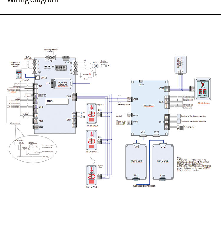 Buy High Performance 0.75-710kw Closed Loop Elevator Inverter Vsd ...
