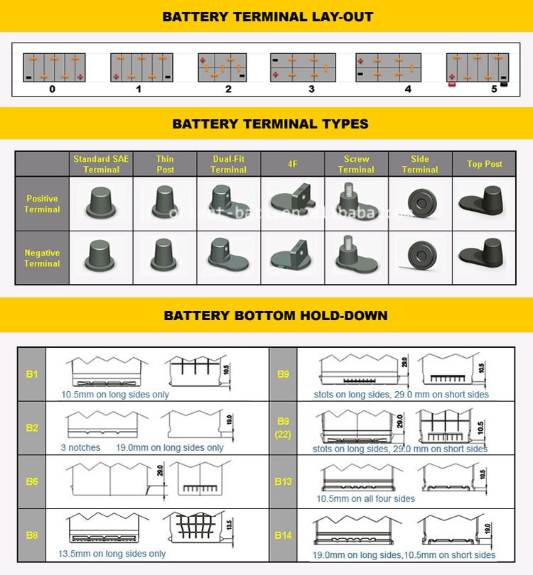 12V Car Battery  Wholesale Batteries