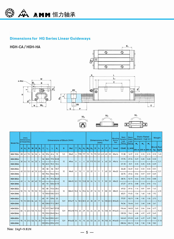 Buy High Precision Linear Guide For 3d Printer With Hgh15 ---hgh45 ...