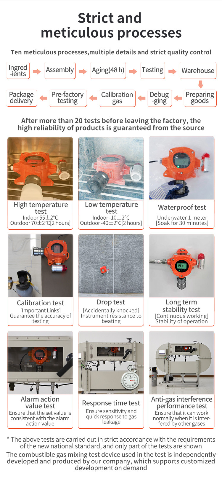 Buy High Precision Photoion Detection Fixed Gas Detector Voc Gas Leak ...