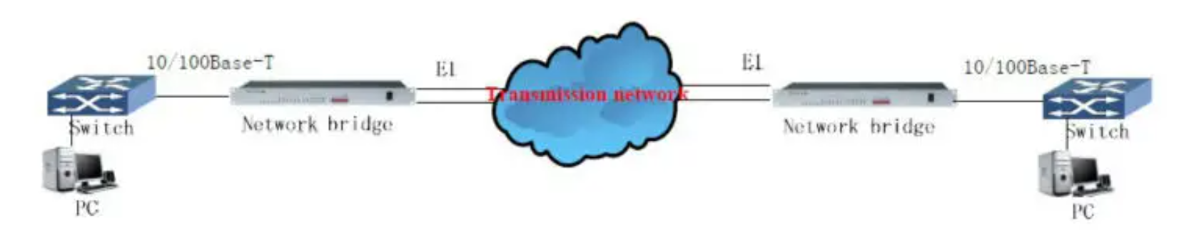 Buy High Quality Low Price 4e1 To Rj45 Multiplexer Rs232 Snmp ...