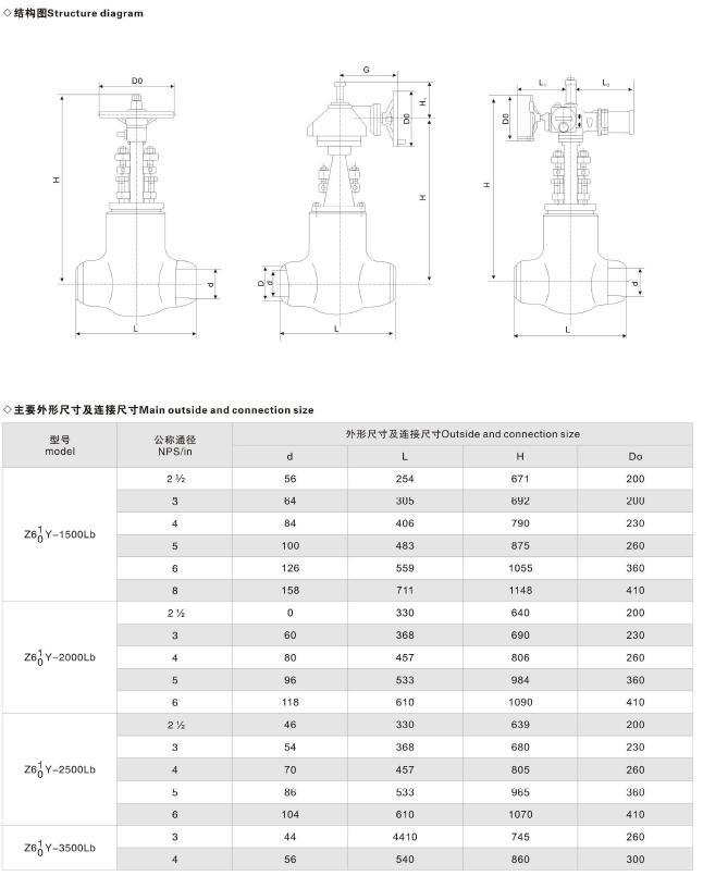 Buy High Temp 2500lb Heavy Duty China Os&y On Off Gate Valve from JITAI ...