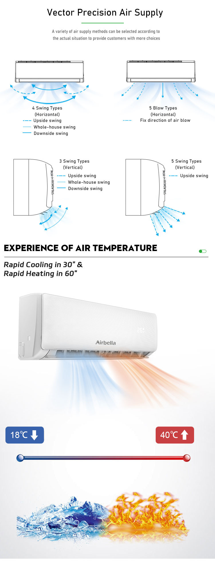 Buy Household Mini Split Air Conditioning Control Split Unit R410a ...