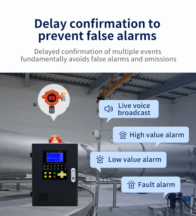 Digital Gas Monitoring Control Rack Buy Industrial Intelligent Online Gas Monitor Controller 4-20ma Rs485 ...