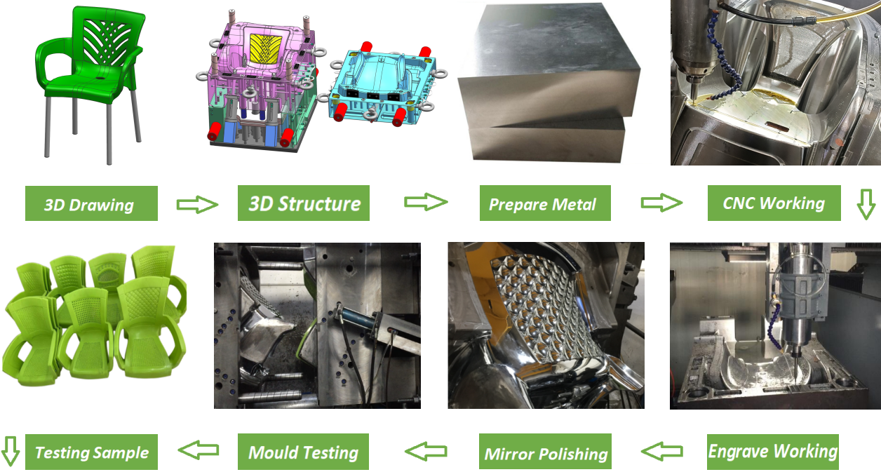 Buy Injection Mold Plastic Chair High Quality Moulds For Chair ...