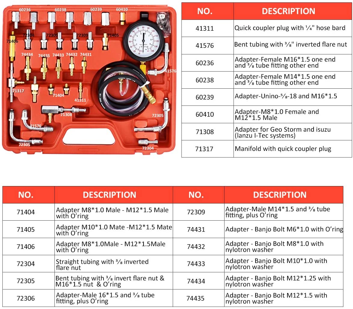 Buy Kjet Fuel Pressure Tester Kit from Ningbo Huben Instrument Co