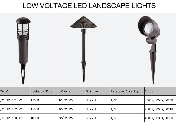 Buy Led Decorative Pathway Landscape Lights In Verde Finish With 150