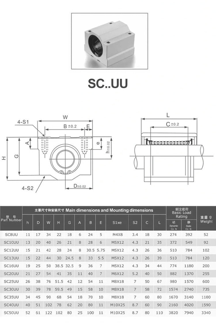Buy Linear Guide Block And Rail Motion Aluminum Sc8/10/12/13/16/20/25 ...