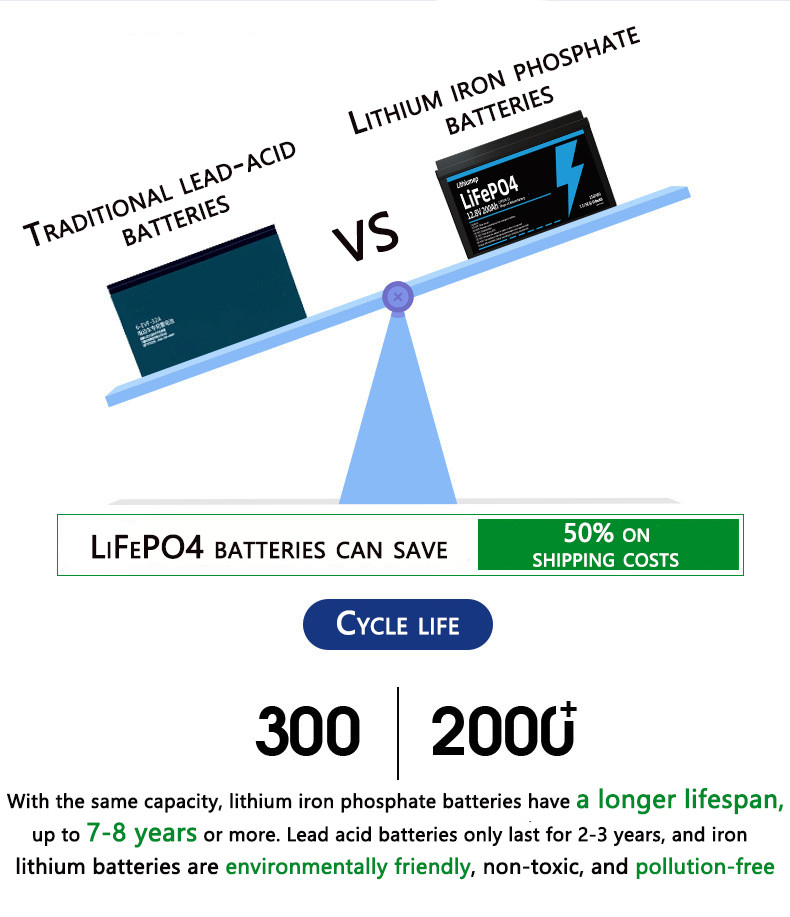 Buy Lithium Ion Batteries 12v 200ah Solar Battery Lifepo4 Prismatic ...