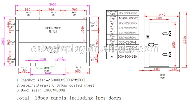 cold room sizes