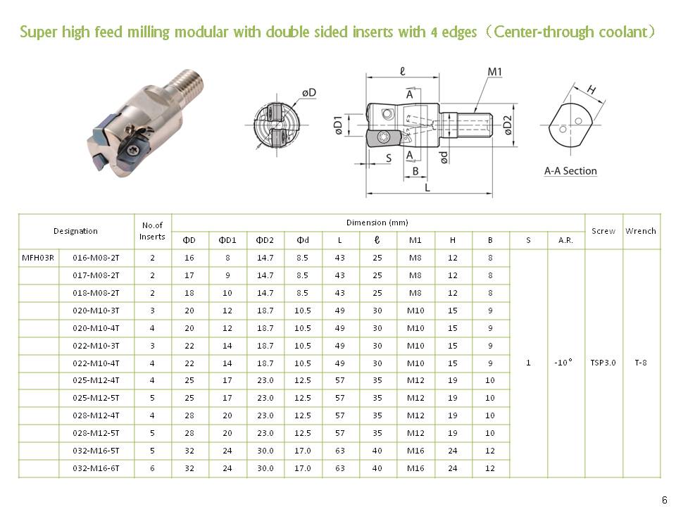 Buy Mfh 20-m10-03-3t Cnc Carbide Cutting Tools High Feed Face 