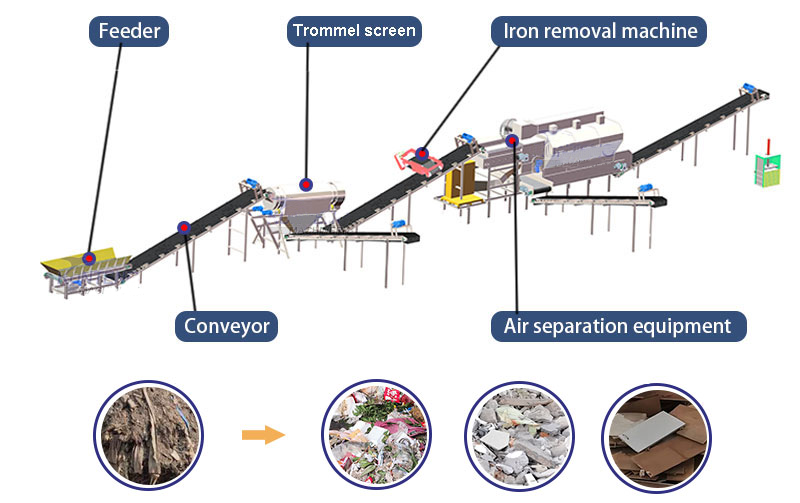 Buy Msw Municipal Solid Waste Sorting Plant Garbage Waste Sorting ...