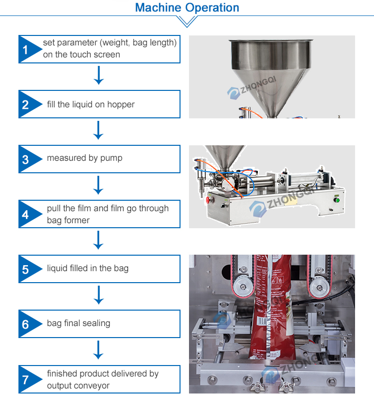 China Multi-function Sachet Pouch Filling Sealing Packing Machine