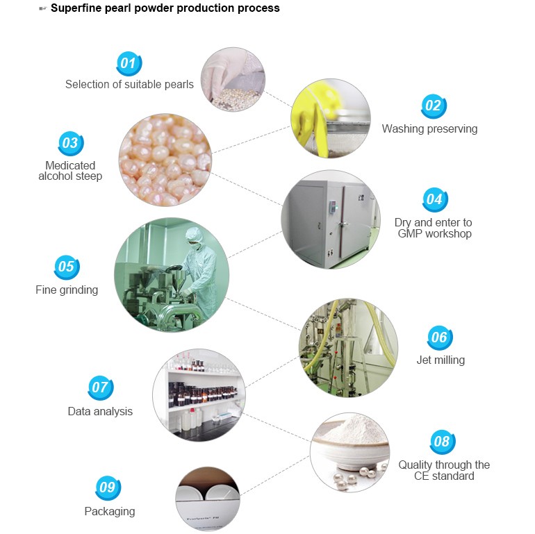 Buy Natural Pure Pearl Powder from STS Biotech (Wuxi) Co., Ltd., China ...