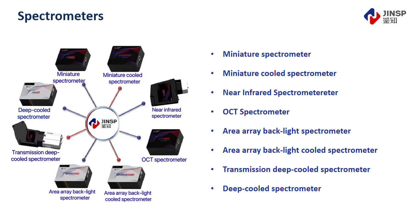 Buy Portable Raman Spectrometer Handheld Miniature Spectrometer from ...