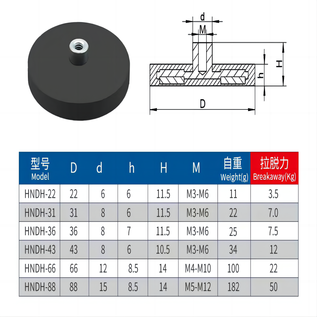 Magnet Base Material Buy Pot Magnetic Materials Led Base Fastener Holding Powerful Neodymium ...