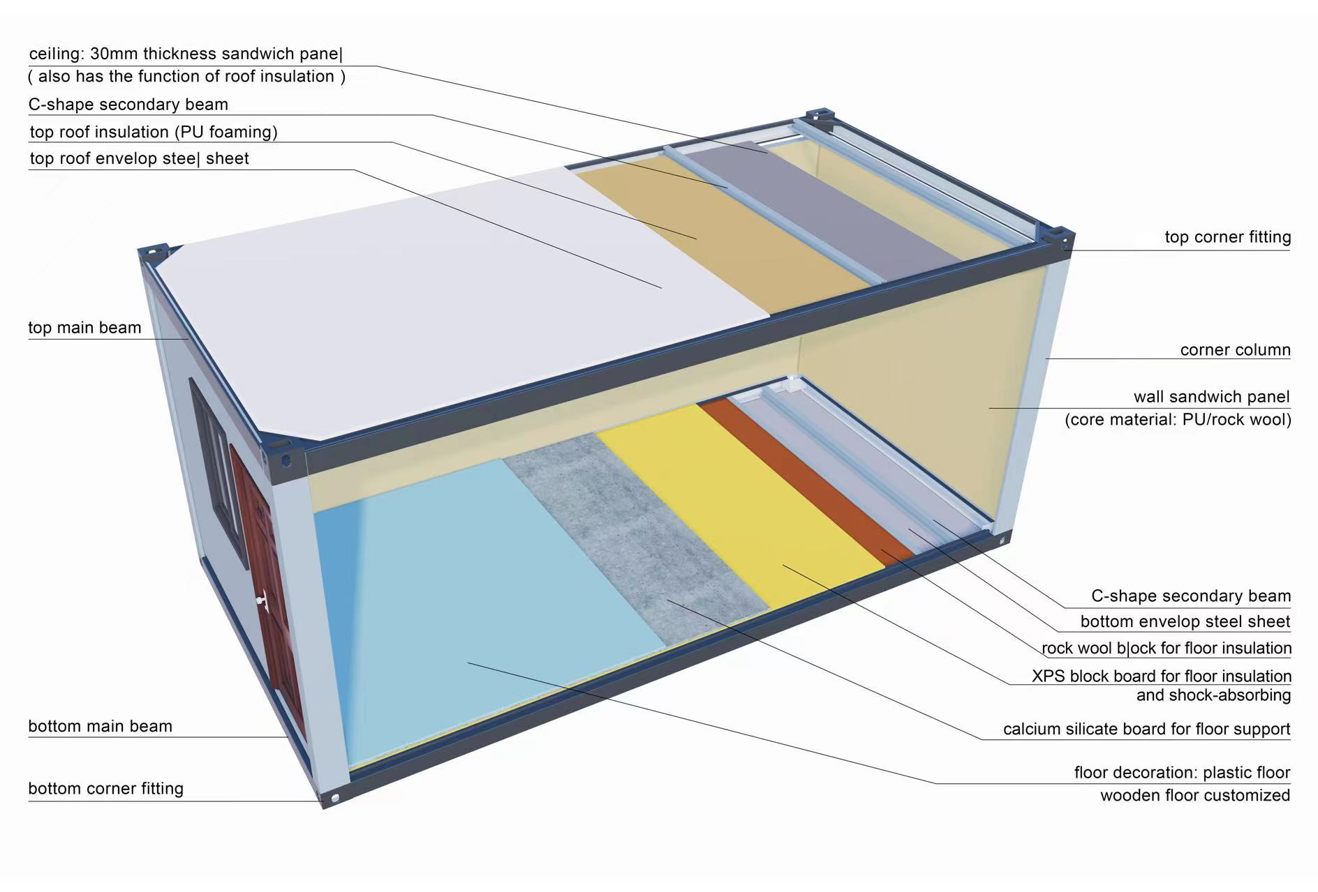Buy Prefab 20ft 40ft Australia Expandable Modular Extendable Container ...