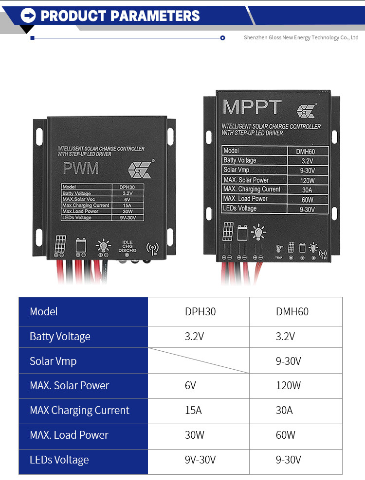 Buy Remote Control Solar Led Street Lighting Pv Controller Mppt Pcb ...