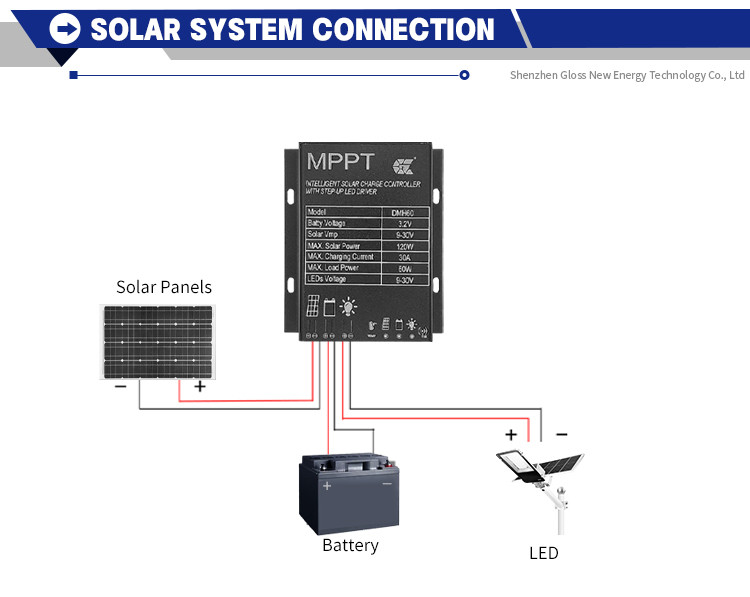 Buy Remote Control Solar Led Street Lighting Pv Controller Mppt Pcb ...
