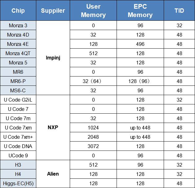 Mce Code Card Buy Restaurant Nfc Menu Display Acrylic Stand Card 13.56mhz Hf Review ...
