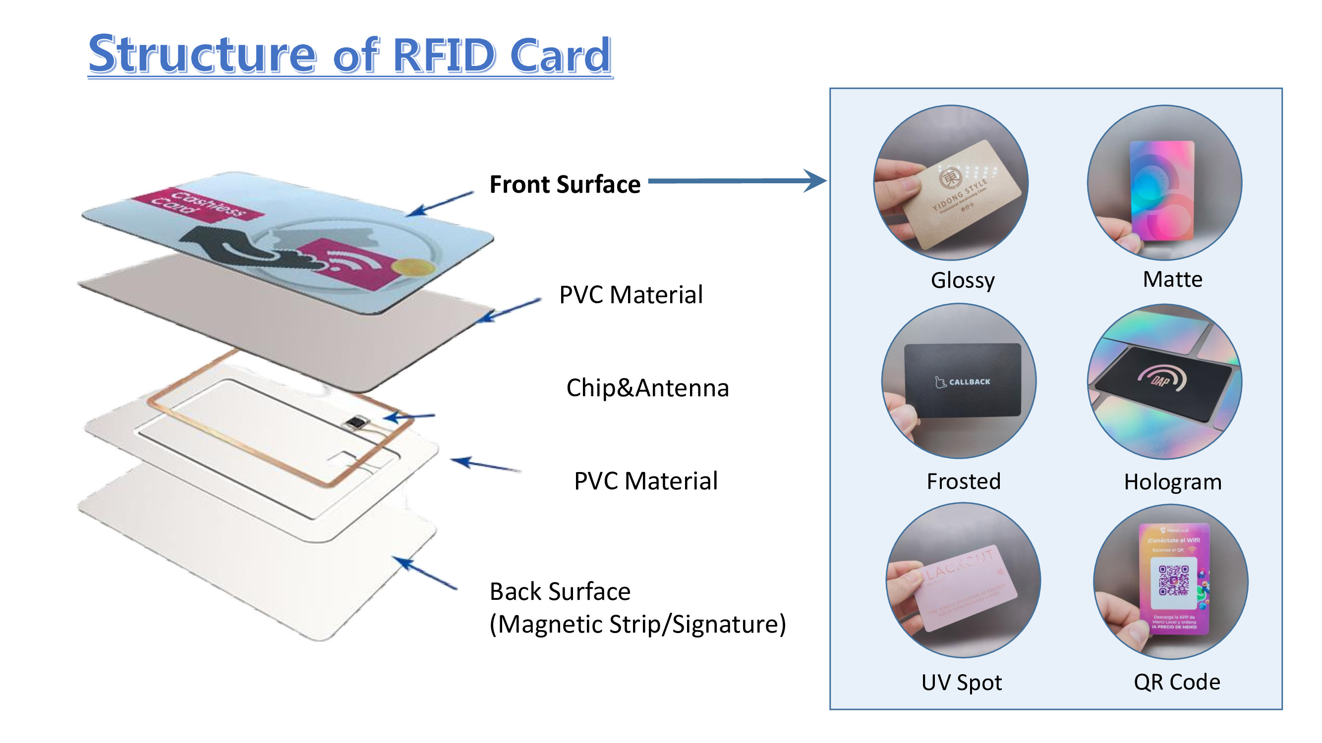 Buy Restaurant Nfc Menu Display Acrylic Stand Card 13.56mhz Hf Review ...