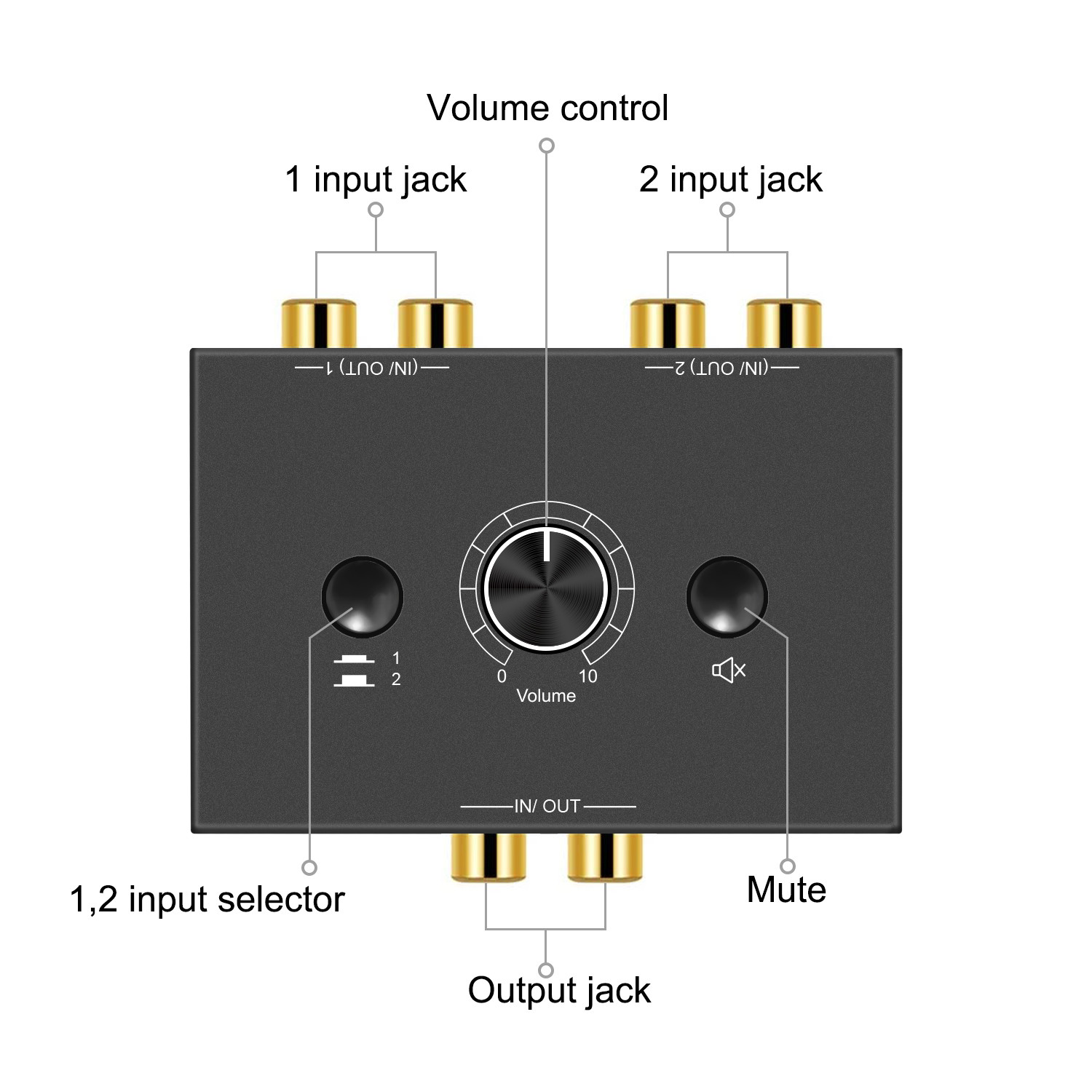 Buy R/l Rca Stereo Audio Switch Audio Switcher For Active Speaker ...