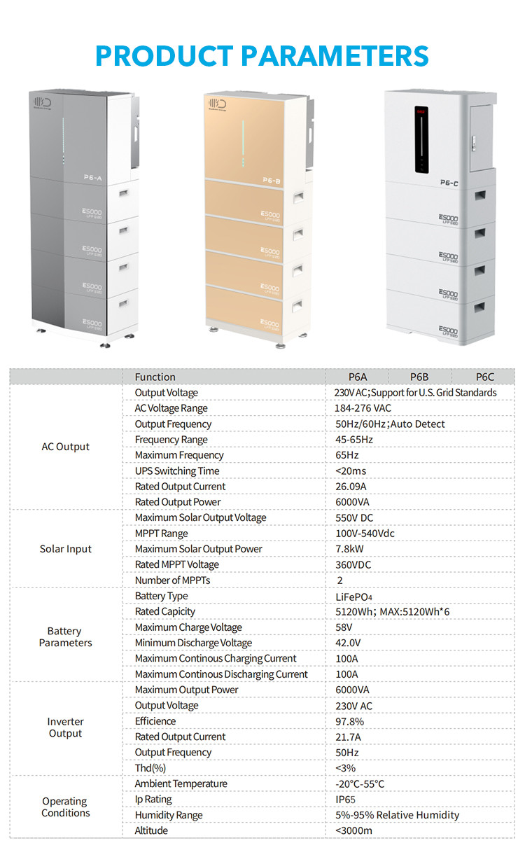 Buy Rushan High Quality Home Ess Lifepo4 Battery Household All In One ...