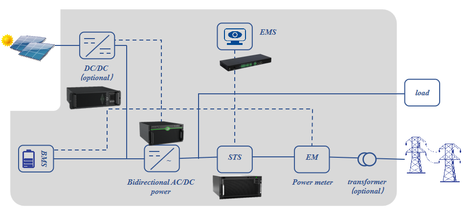 Ip22 Ess Module Buy Smart Wifi Smart Monitor Ess Module Energy Management System Ec100 ...