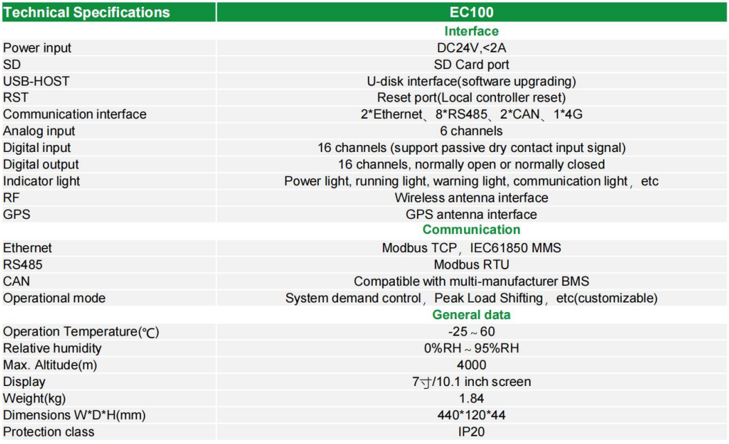 Ip22 Ess Module Buy Smart Wifi Smart Monitor Ess Module Energy Management System Ec100 ...