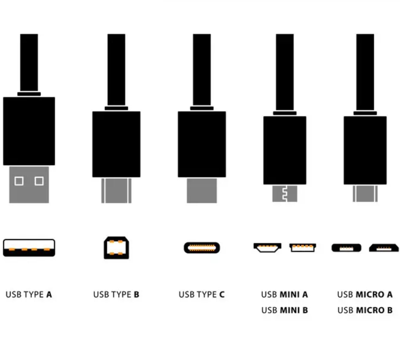 Buy Snap-in Usb Type C Connector Cable Power Application Panel Mounted ...
