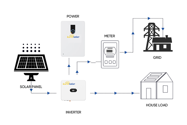 Buy Solar Off Grid Power System With Panel Inverter 5kw 10kw 20kw 500w ...